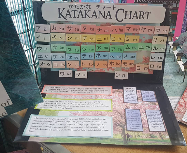 カタカナの五十音順表の写真